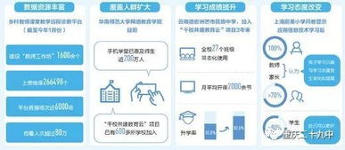 3.2 上课地点更玄乎