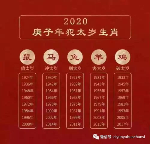 3.1 本命年对事业持续发展的双沉重作用于