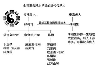 学生考试与风水学说之间是否存在关联？