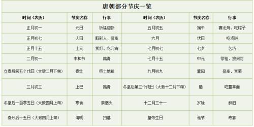 2026年十二月适宜剪发吉日是哪一天，1月份的吉日又是什么时候呢？