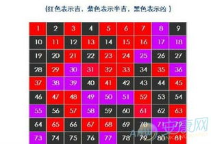 （1）吉祥运暗示数