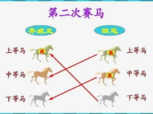 第一节：“馬到成功”之由来与象征意义