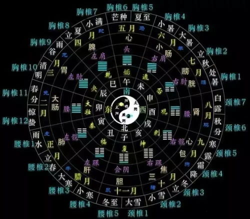 一、 日柱与时辰相互作用的理论基础