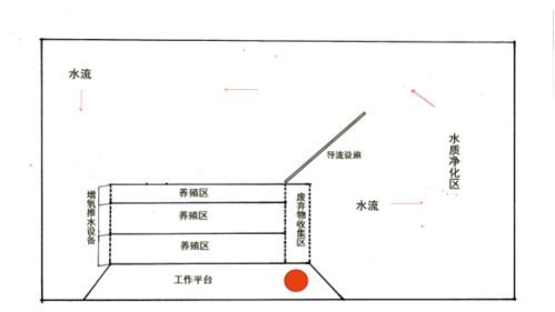 2．不推荐采用的颜色