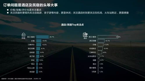 行业洞察&乱弹琴——定制旅游到底有什么魔力？