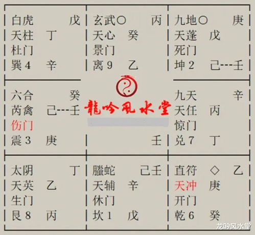 四、 丁（巽）与其他九干之配合解析