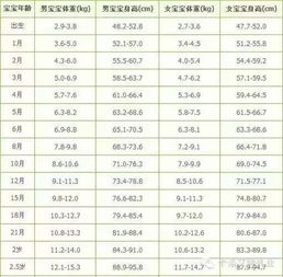 2025年7月和9月，有哪些吉日适合生孩子呢？