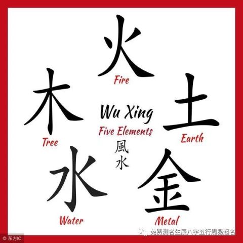 一、 五格剖象法：