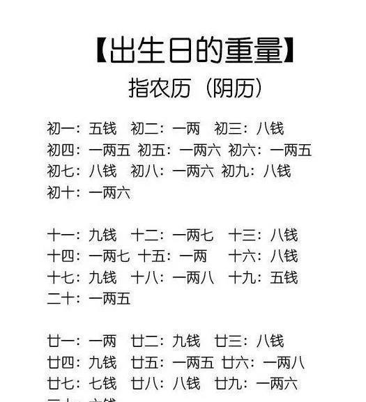 倪海厦算命时究竟是不是主要根据生辰八字来进行预测？
