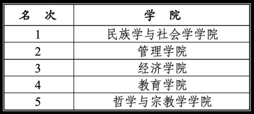 怎样巧妙运用垌字为名字增色，使其更具吸引力和记忆度？