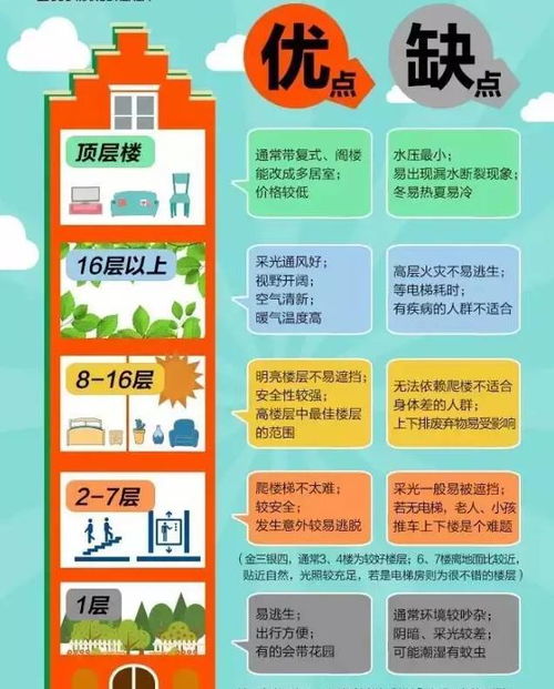 引论：楼层择居中的文化底蕴心理状态建构与现实博弈