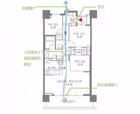 五、 光照通风与环境噪音的控制