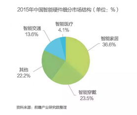 智能风水是个什么鬼？