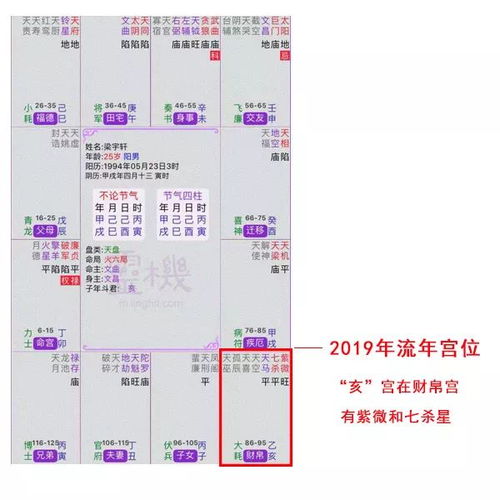 三、 “投資運勢”與“職場運勢”之交互影響机制