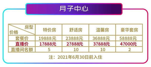 3.1 小技巧：如何避免踩雷？