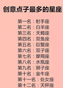 星座解析：揭示性格与命运