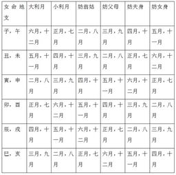 1993年7月29日下午四五点出生的人，请问如何查询自己的生辰八字？