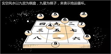 如何计算三元九运起始时间？最旺名字在三元九运中如何体现？