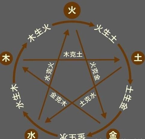 八字偏旺泄缺克，如何调整命局以达到平衡？