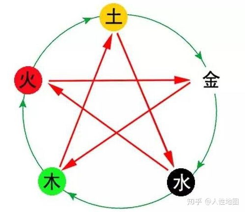 如何根据五行风水原则来选择合适的衣物颜色？