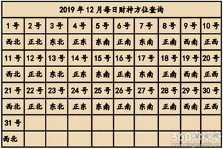 ：惯与每日财神方位的学术探讨