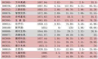 五、 星座属性及其象征意义解析