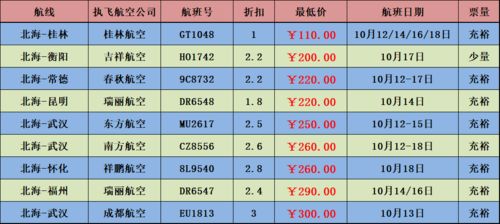 一、 七月份之气象与命理特征