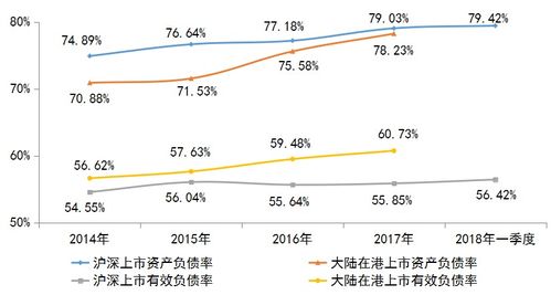三、 职业持续发展路径及成就潜能