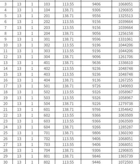 单元楼层吉凶与楼房吉凶对照表，如何查询？