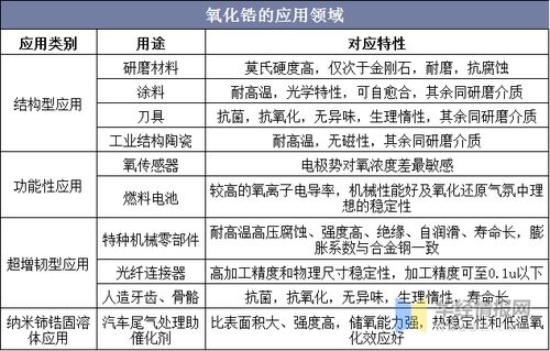 3.1 技术手段创崭新领域突破点解析