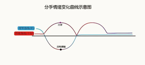 二、 情绪扭曲与认知杂乱：天机化忌组合