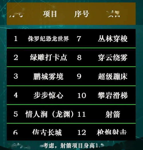 坑爹套餐大揭秘