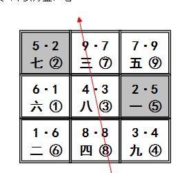 吉凶辨析：空间范围形态与人生命运关联性探究