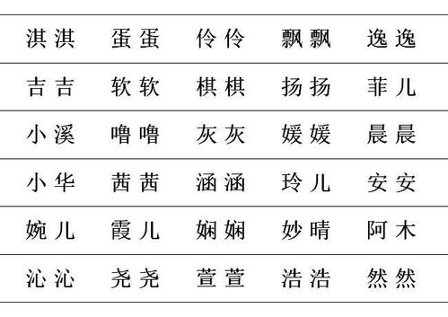 起名原则：别只想想“良好听”， 还要想想“良好用”