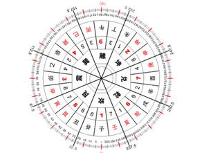 凌晨2点50分出生是什么命？凌晨2点50分对应哪个时辰？