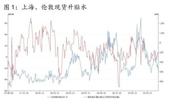 四、  宏观环境与行业选择的共振效应