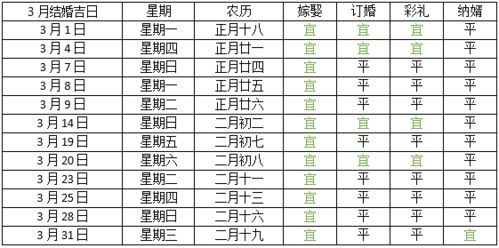 1.2 传统文化尊重与仪式感的增强