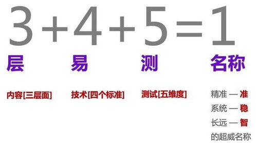 品牌命名的原则