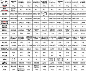 手机尾号0683和81数理吉凶，哪个更吉利？