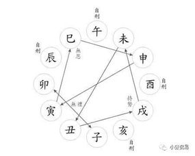 身弱者择方位求财策略