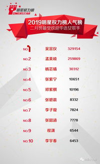 戚姓明星的风采：人气榜单揭晓了吗？