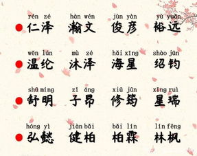 五行八字在现代起名中的实际运用技巧