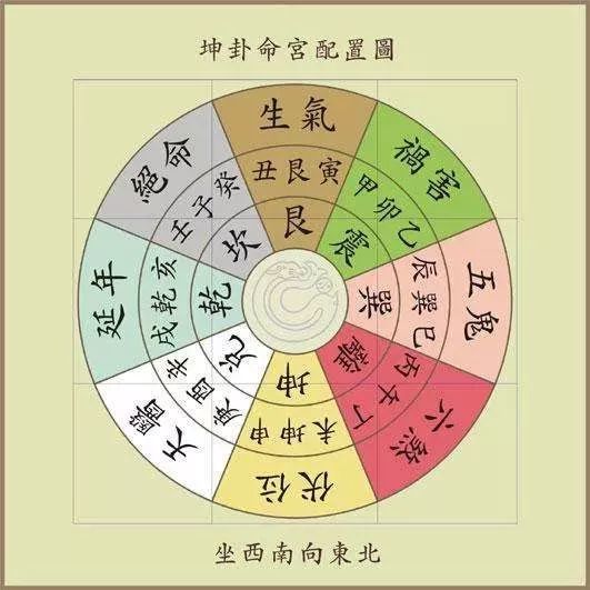 风水数字尾数如何判断吉凶？生日尾数推荐哪些吉利数字？