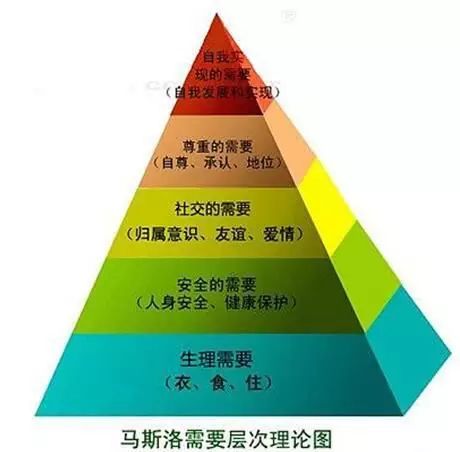 5.1 手尺寸对行为模式影响分析