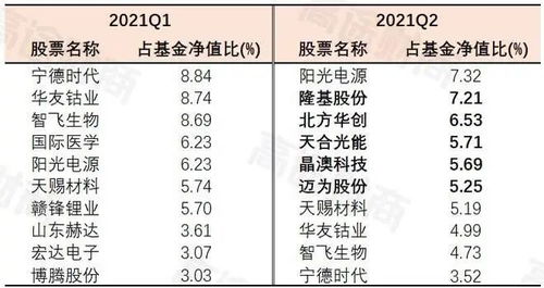 1. 正偏双旺的内在动因