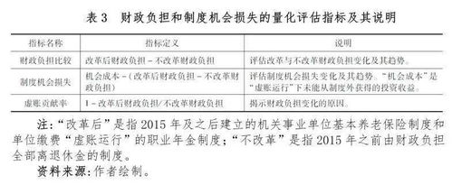 （二）从业者的甄别与潜在风险规避