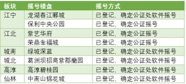 （二） 严格管理与择吉文化的殊途同归