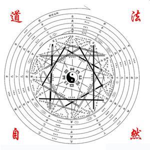 有没有哪个免费算命网站特别准，能提供最准确的免费算命服务呢？