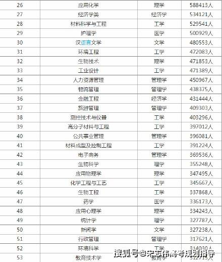那些忒别受欢迎的名字清单