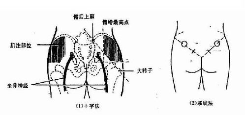 二、 观水：洞察风水宝地的血脉